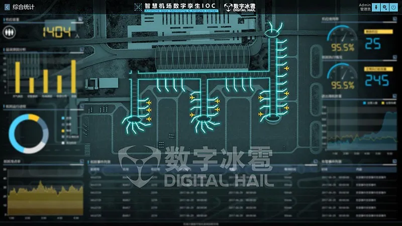 智慧机场数字孪生IOC系统-2 机场机位监测.png