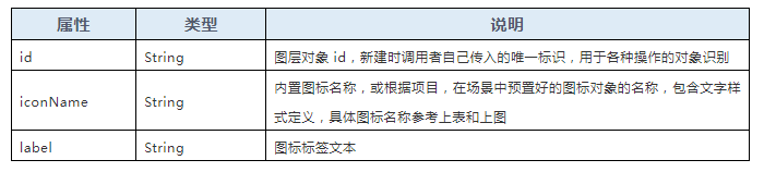 6图观引擎数字孪生三维场景地标点绘制.png