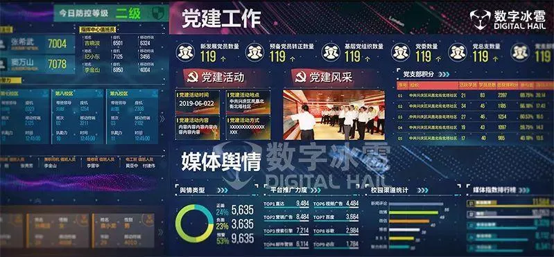 智慧校园数字孪生IOC系统-5党政工作可视化.png