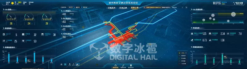 智慧交通数字孪生IOC可视化-8交通枢纽站监测.png