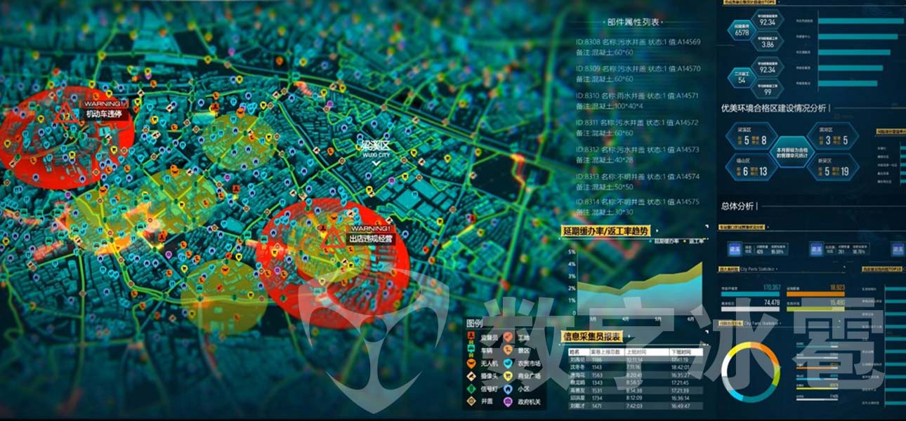 智慧城管大屏可视化决策系统