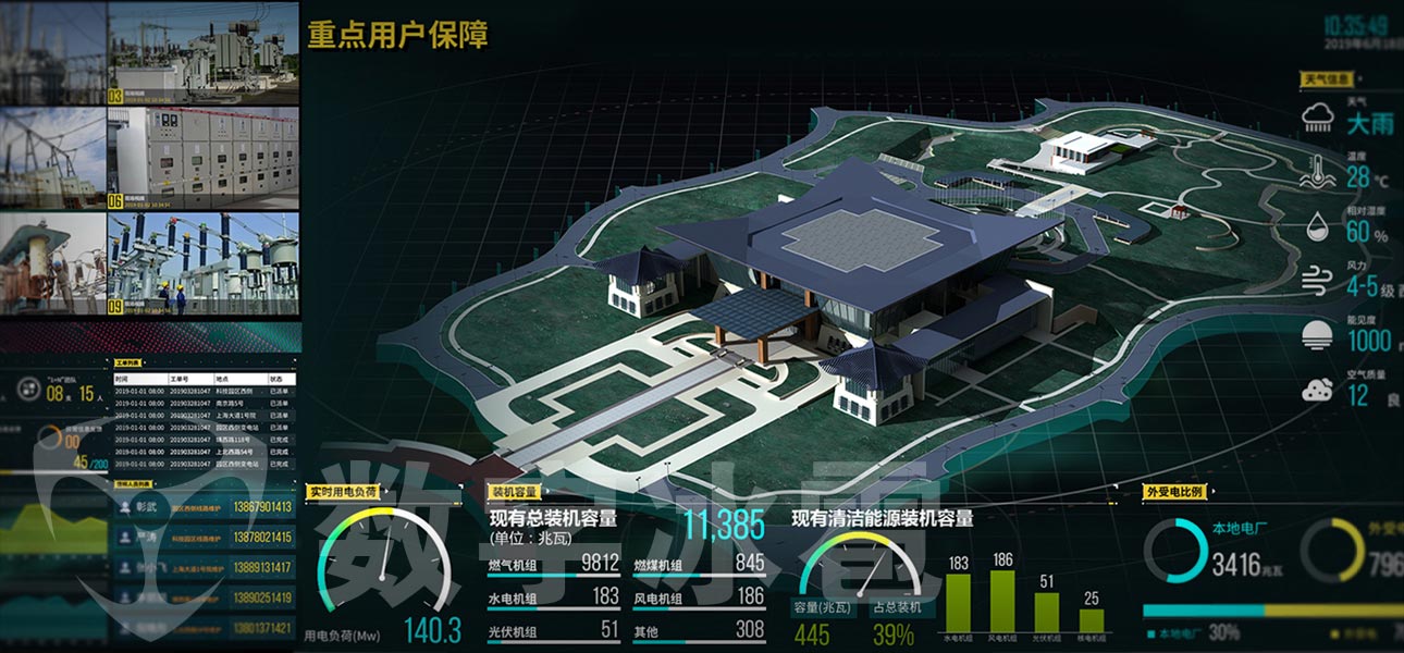 智慧电力大屏可视化决策系统