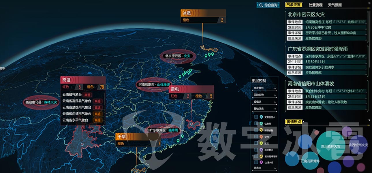 智慧气象大屏可视化决策系统