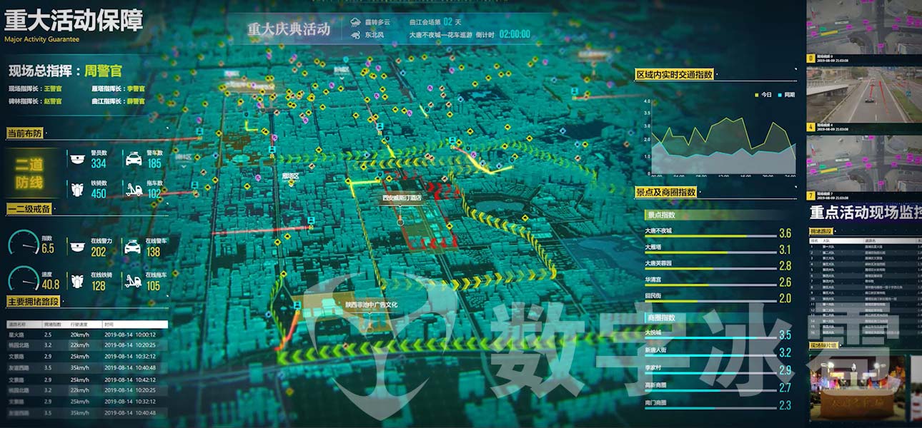 智慧交通大屏可视化决策系统