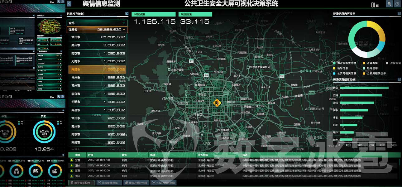公共卫生安全可视化决策系统