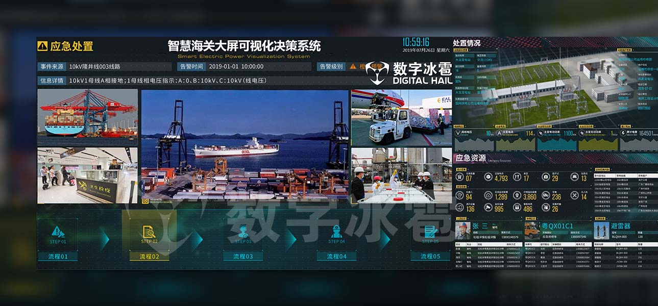 智慧海关可视化决策系统